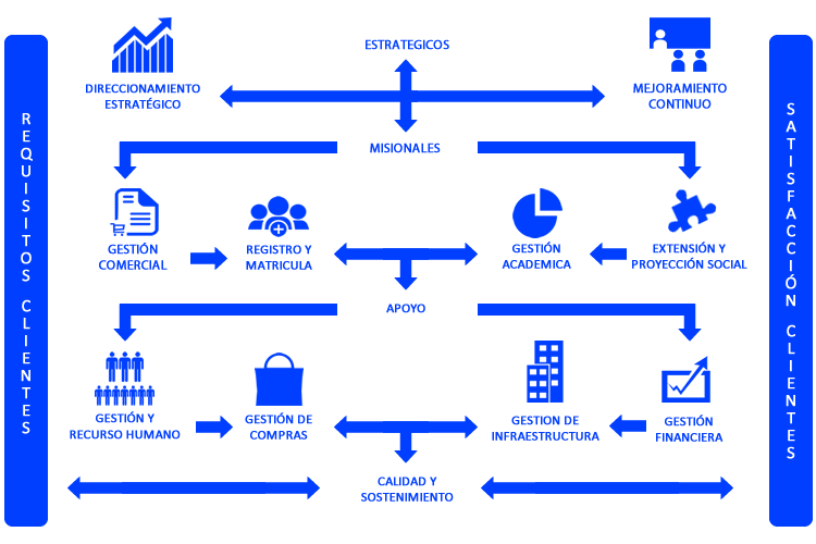 Mapa de procesos